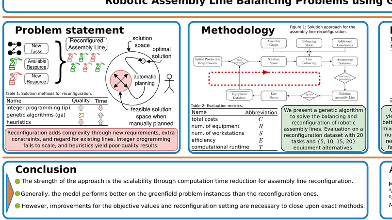 Towards scalability for resource reconfiguration in robotic assembly line balancing problems using a modified genetic algorithm