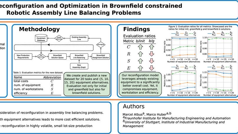 Resource reconfiguration and optimization in brownfield constrained Robotic Assembly Line Balancing Problems